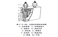 電力電容器的結(jié)構(gòu)